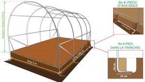 Plan tunnel