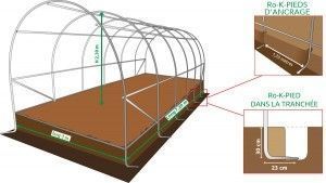 Plan tunnel