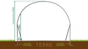 Arceaux Serre à tomate 3x3.60m gamme classique résistante 11m2