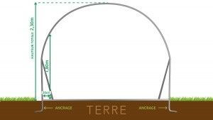 Plan tunnel de face